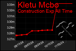 Total Graph of Kletu Mcbo