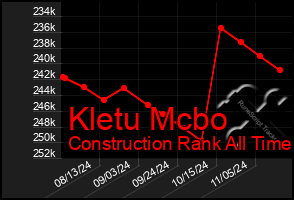 Total Graph of Kletu Mcbo