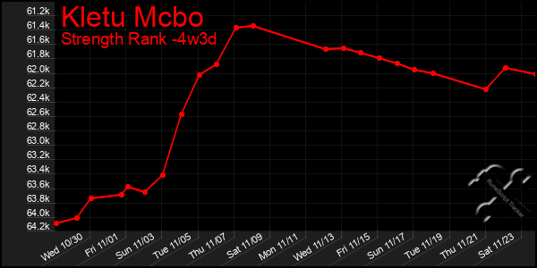 Last 31 Days Graph of Kletu Mcbo