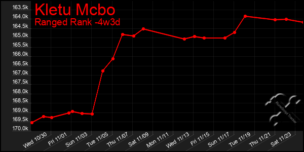 Last 31 Days Graph of Kletu Mcbo