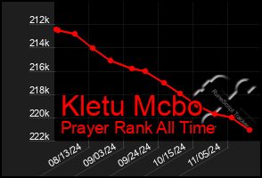 Total Graph of Kletu Mcbo