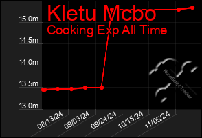 Total Graph of Kletu Mcbo