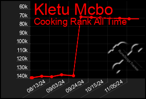 Total Graph of Kletu Mcbo