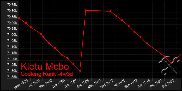 Last 31 Days Graph of Kletu Mcbo