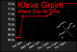 Total Graph of Kleve Grpim