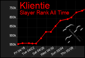Total Graph of Klientie