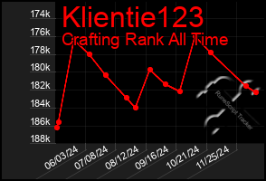 Total Graph of Klientie123