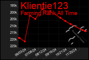 Total Graph of Klientie123