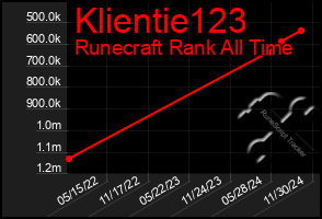 Total Graph of Klientie123