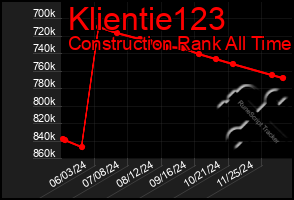 Total Graph of Klientie123