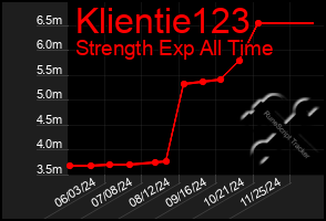 Total Graph of Klientie123