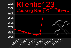 Total Graph of Klientie123