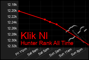 Total Graph of Klik Nl