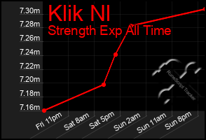 Total Graph of Klik Nl