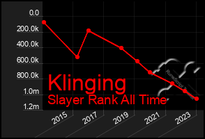 Total Graph of Klinging