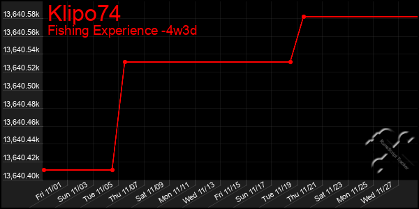 Last 31 Days Graph of Klipo74