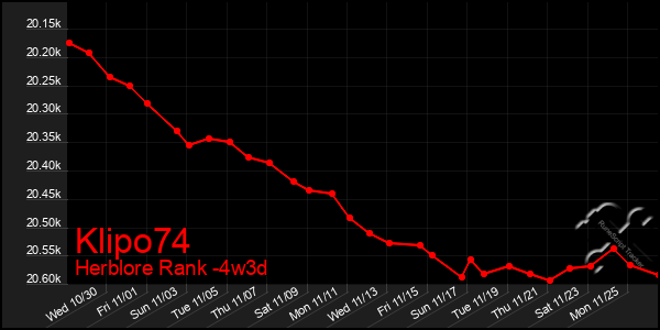 Last 31 Days Graph of Klipo74