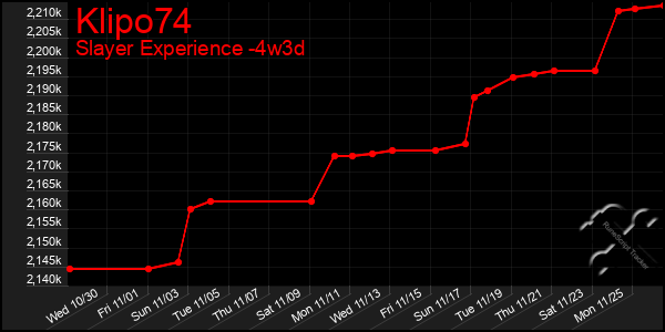 Last 31 Days Graph of Klipo74