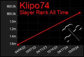 Total Graph of Klipo74