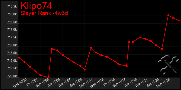 Last 31 Days Graph of Klipo74