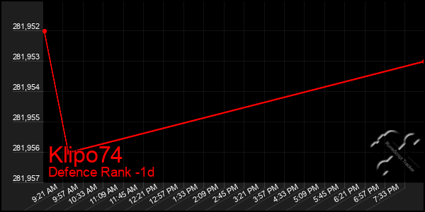 Last 24 Hours Graph of Klipo74