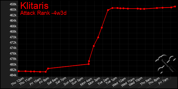 Last 31 Days Graph of Klitaris