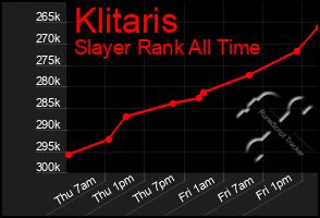 Total Graph of Klitaris