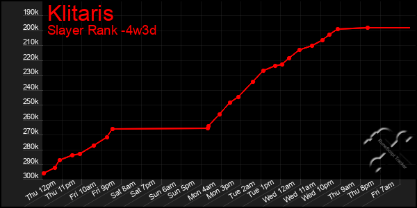 Last 31 Days Graph of Klitaris