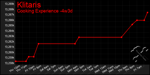 Last 31 Days Graph of Klitaris