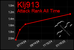 Total Graph of Klj913