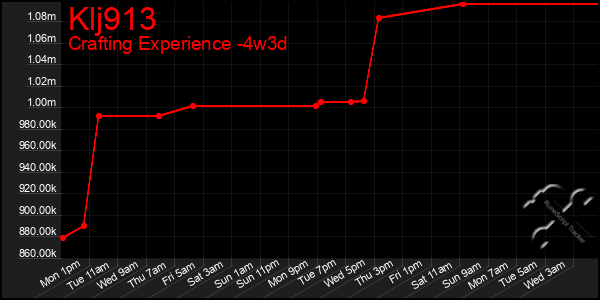 Last 31 Days Graph of Klj913