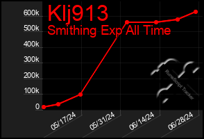 Total Graph of Klj913
