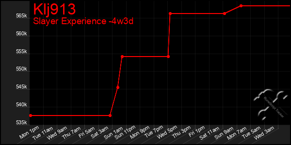 Last 31 Days Graph of Klj913