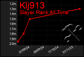 Total Graph of Klj913