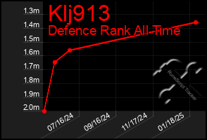 Total Graph of Klj913