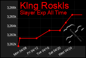 Total Graph of Klng Roskls