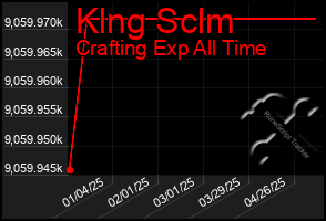 Total Graph of Klng Sclm