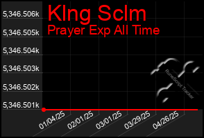 Total Graph of Klng Sclm