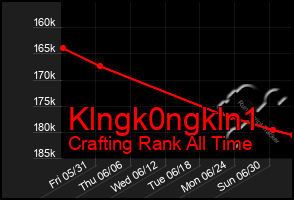 Total Graph of Klngk0ngkln1