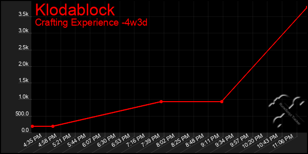 Last 31 Days Graph of Klodablock