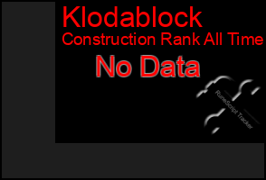 Total Graph of Klodablock