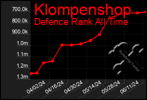 Total Graph of Klompenshop