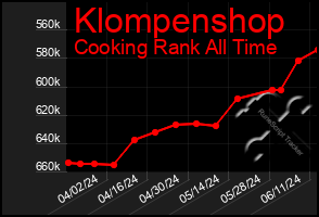 Total Graph of Klompenshop
