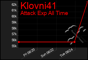 Total Graph of Klovni41