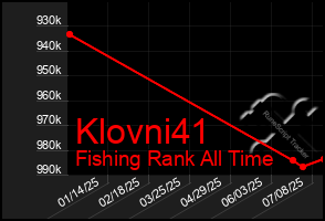 Total Graph of Klovni41