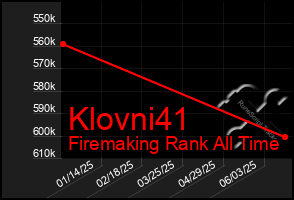 Total Graph of Klovni41