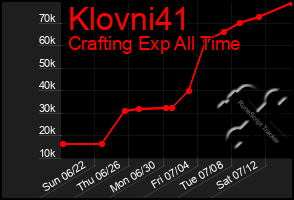 Total Graph of Klovni41