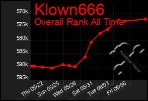 Total Graph of Klown666
