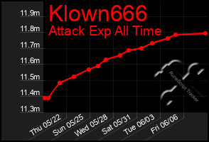 Total Graph of Klown666