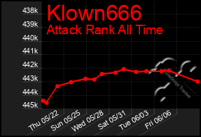 Total Graph of Klown666